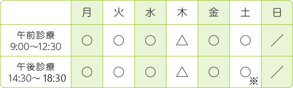診療時間表